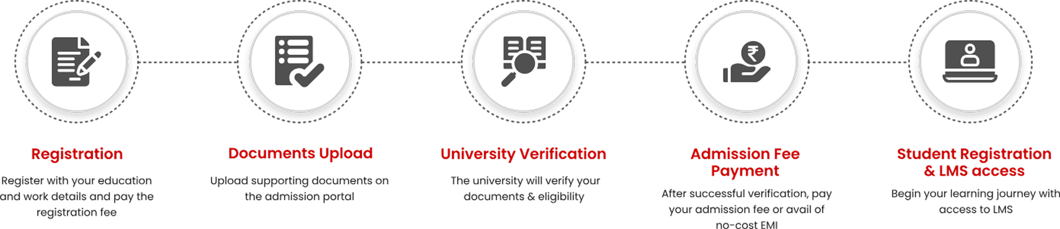 admission process details
