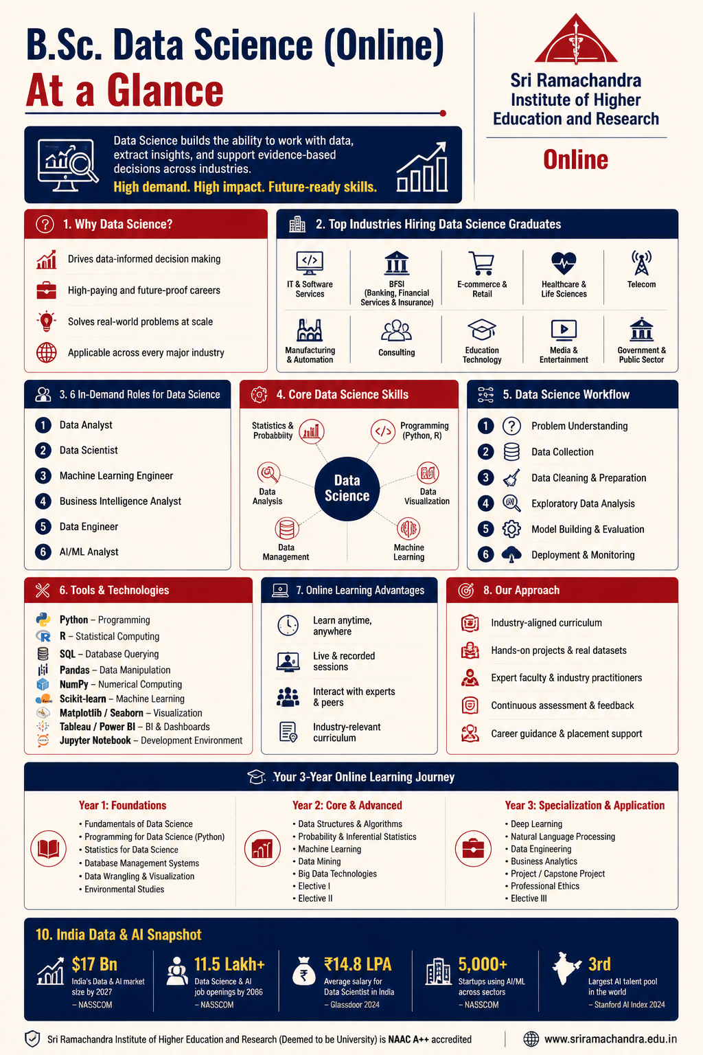 Datascience at a glance (2)